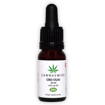 cbd olaj teljes spektrum thc kender